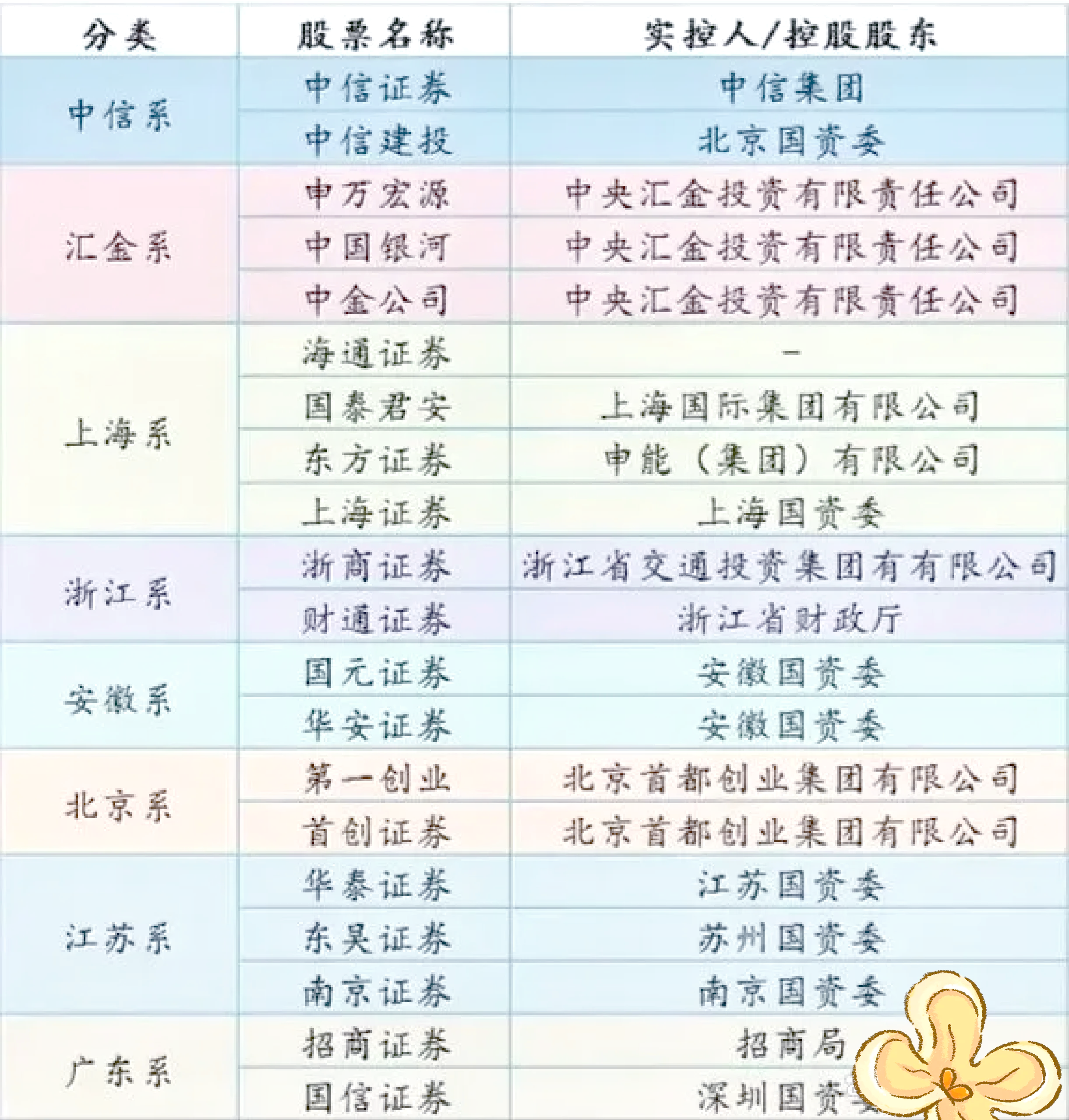 五大头部券商集体官宣，获批发行科创债