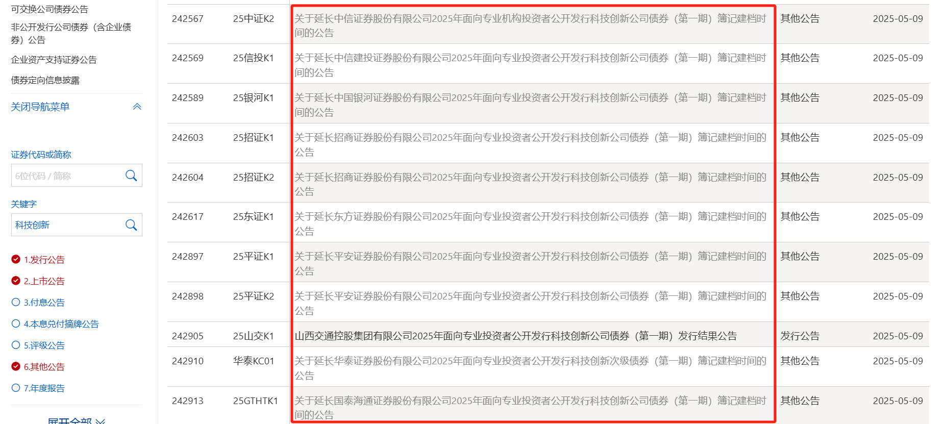 五大头部券商集体官宣，获批发行科创债