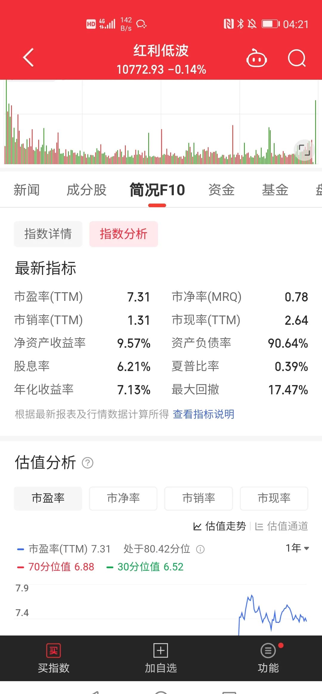 中国外汇交易中心：5月境外机构投资者买入债券8071亿元