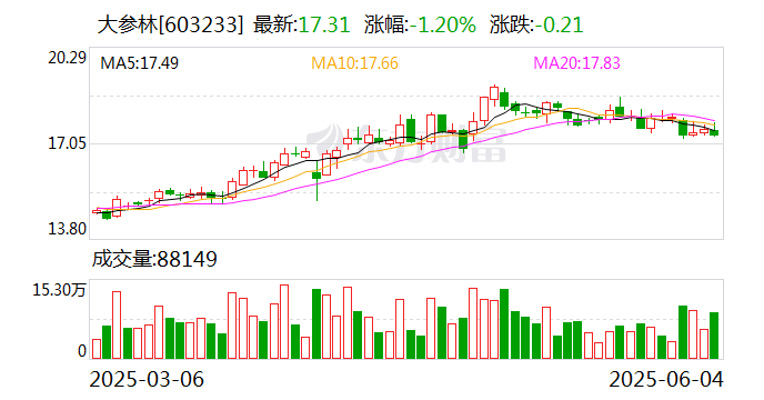 转债快到期，这家券商“下修”转股价