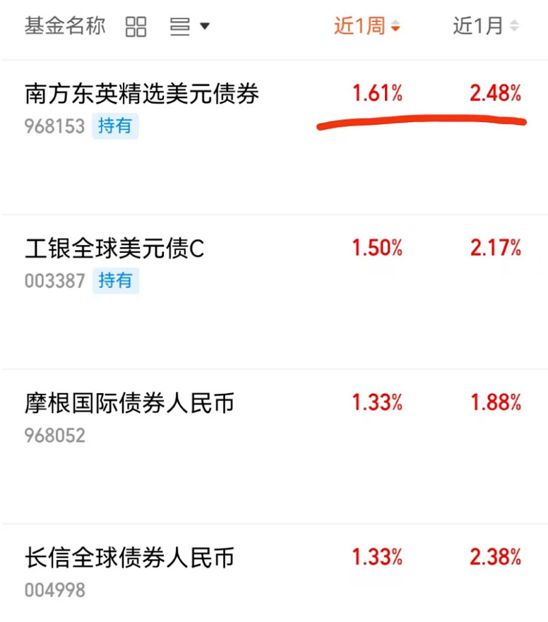 纯债基规模与业绩双爆发 近4成净值创历史新高 顺风局下 止盈盘正逐步增加
