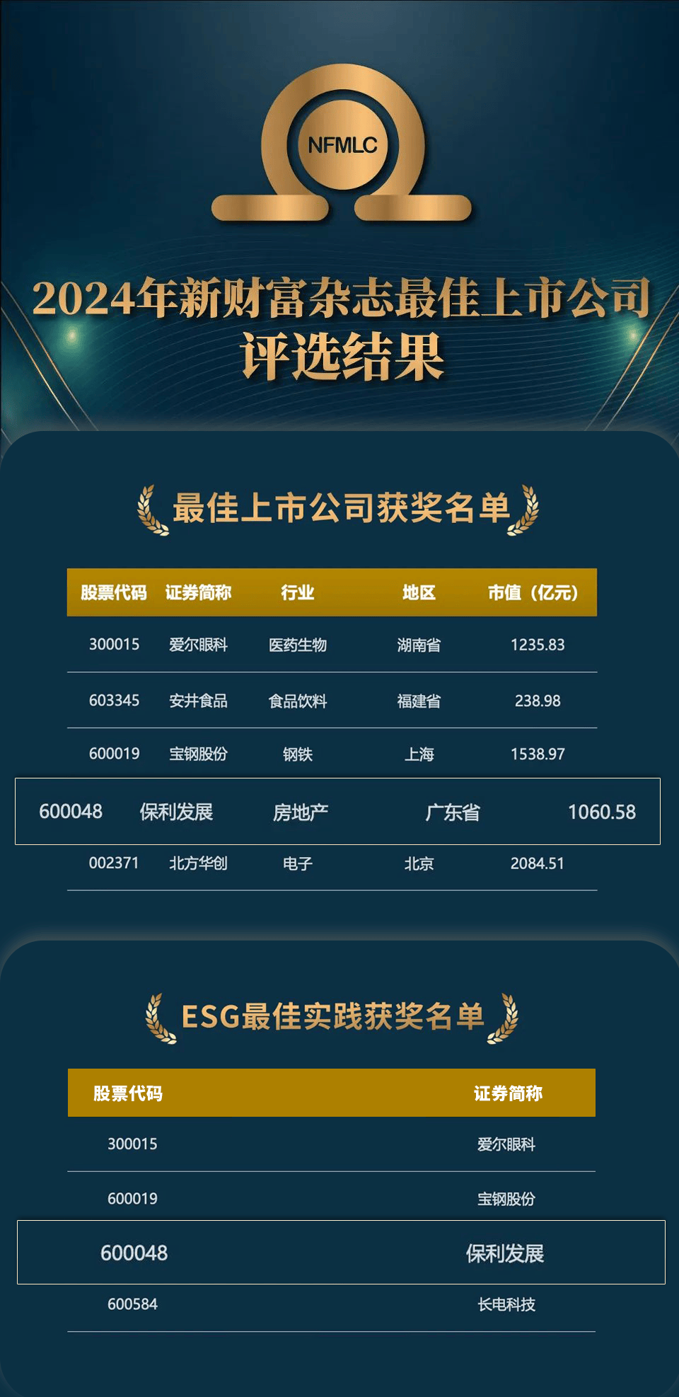 保利发展(600048.SH)：超短期融资券获准注册
