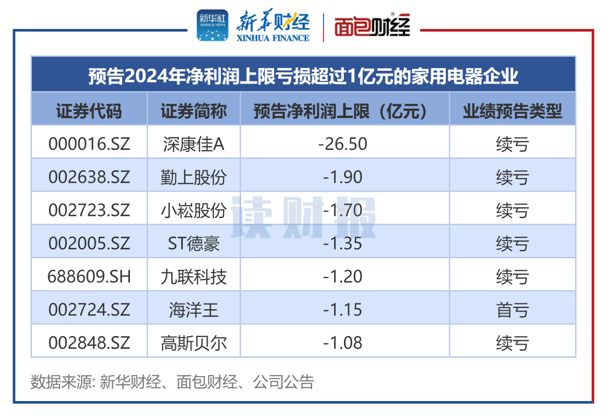 市场景气 94家基础化工上市公司2024年业绩预喜