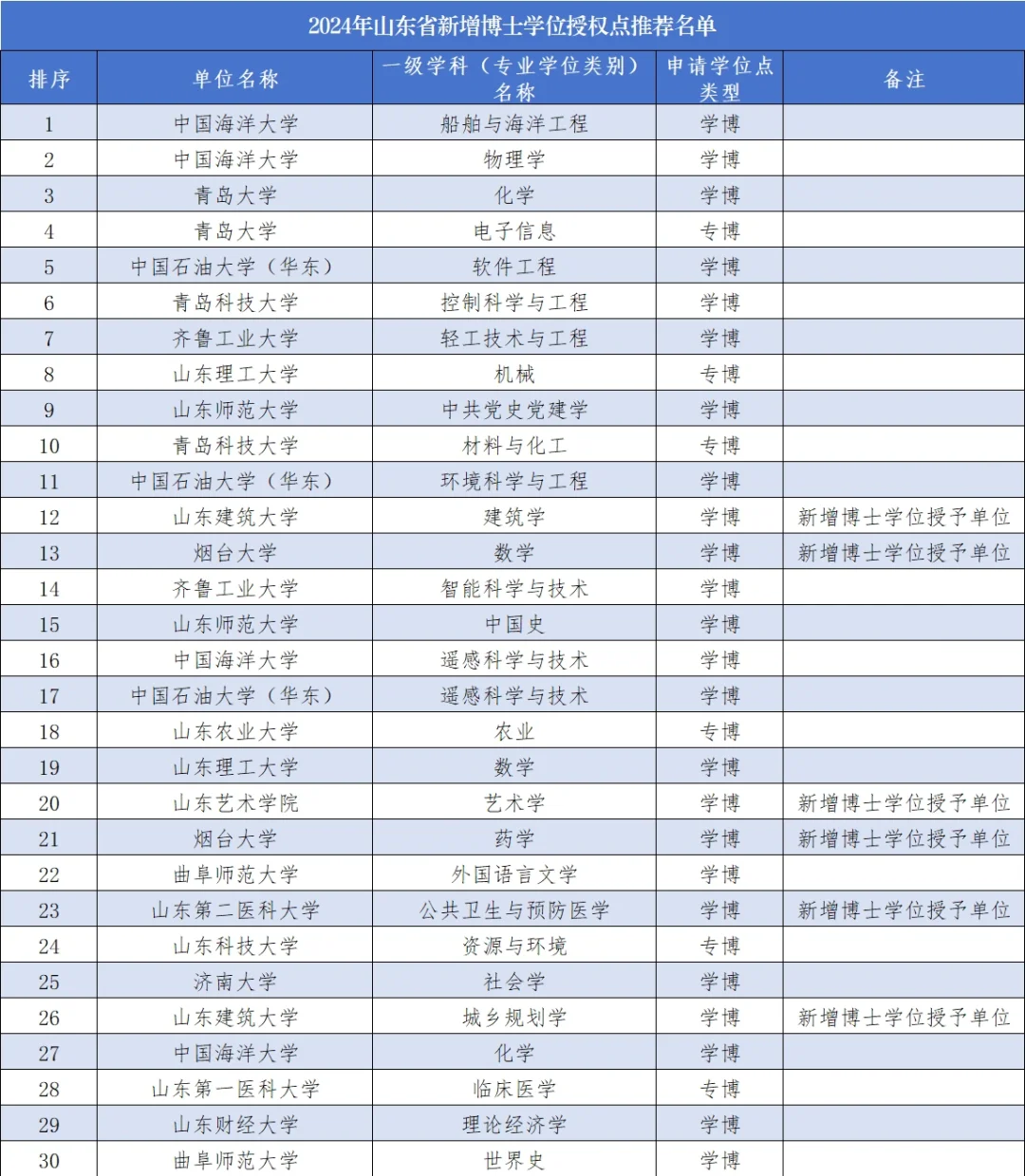 市场景气 94家基础化工上市公司2024年业绩预喜