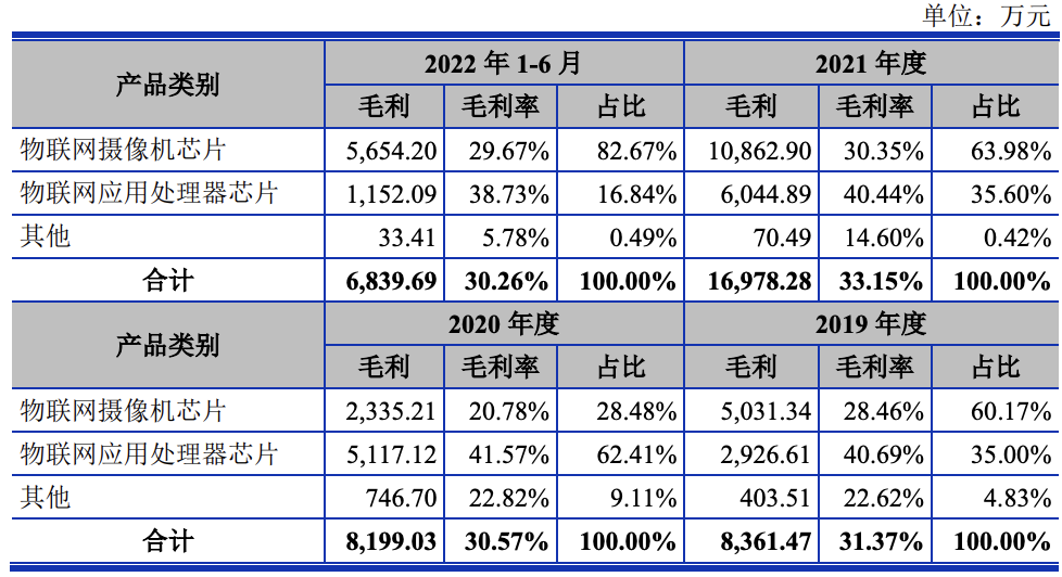 安凯微获得发明专利授权：“用于GFSK接收的最大似然与维特比联合译码方法和装置”