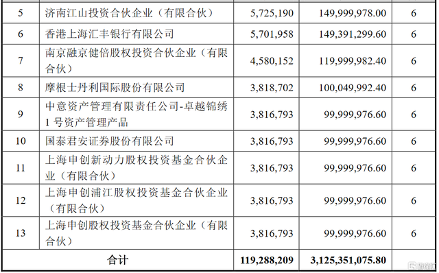 光庭信息(301221.SZ)：4854.70万股首发前已发行股份将于6月23日解禁