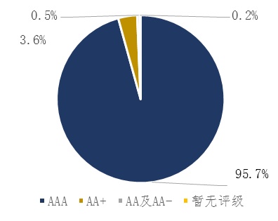 北京国管构建科技金融生态圈 助力打造债市“科技板”首都样本