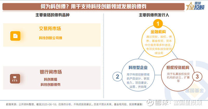 科技金融“动脉”加速畅通 银行间市场首单券商科创债发行