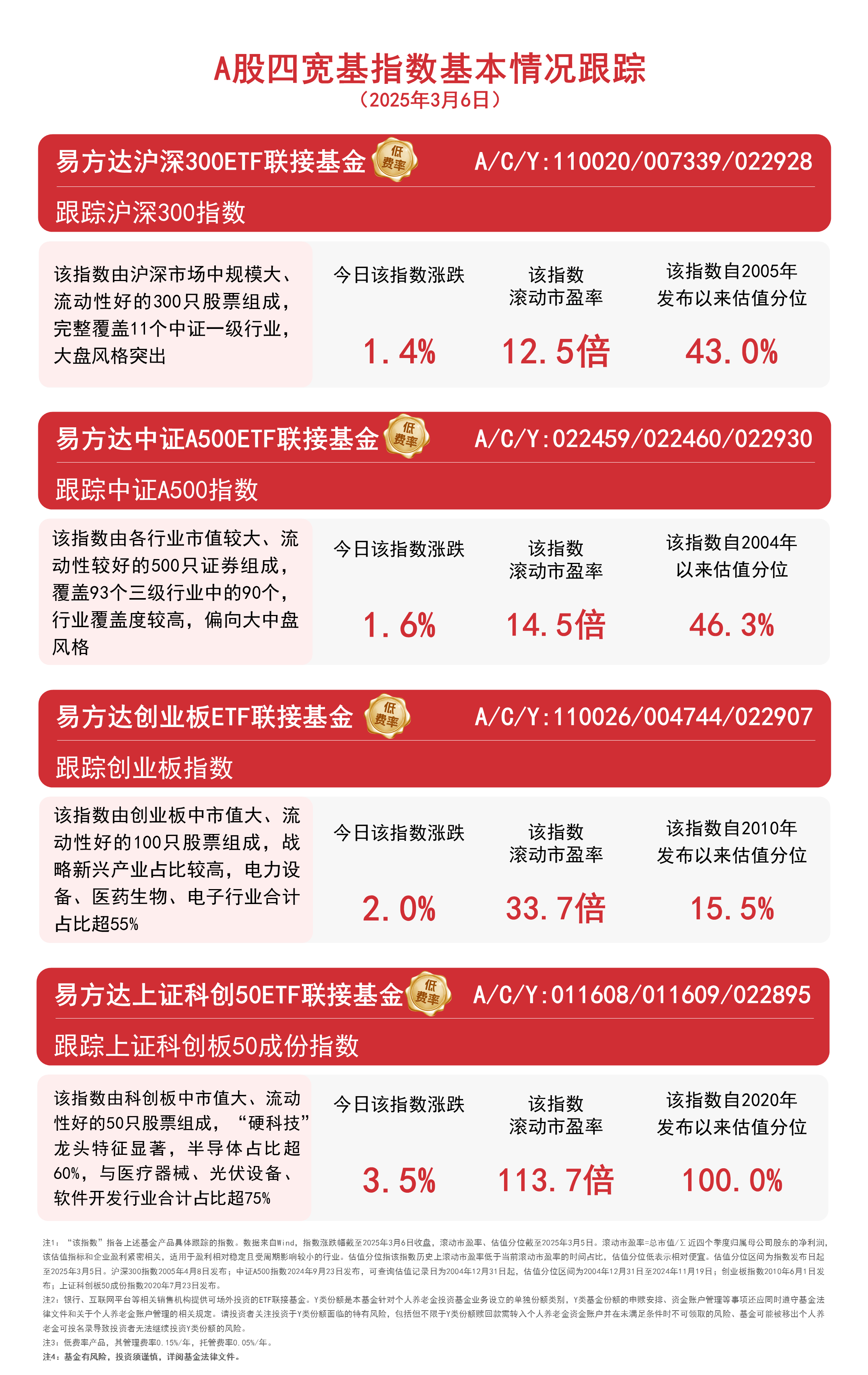 中证转债指数高开0.02%