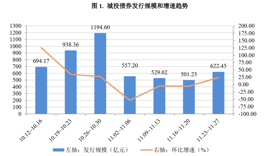 贵州这家城投平台被列入信用评级观察名单，收“非市场化发债”罚单，存续债2亿