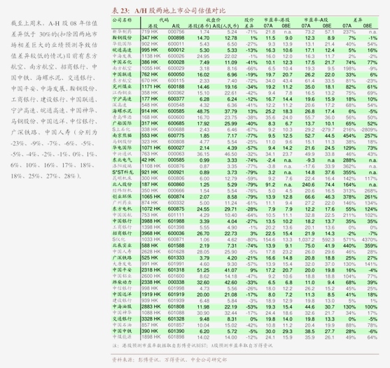 津巴布韦4月通胀趋缓 建筑业显现韧性