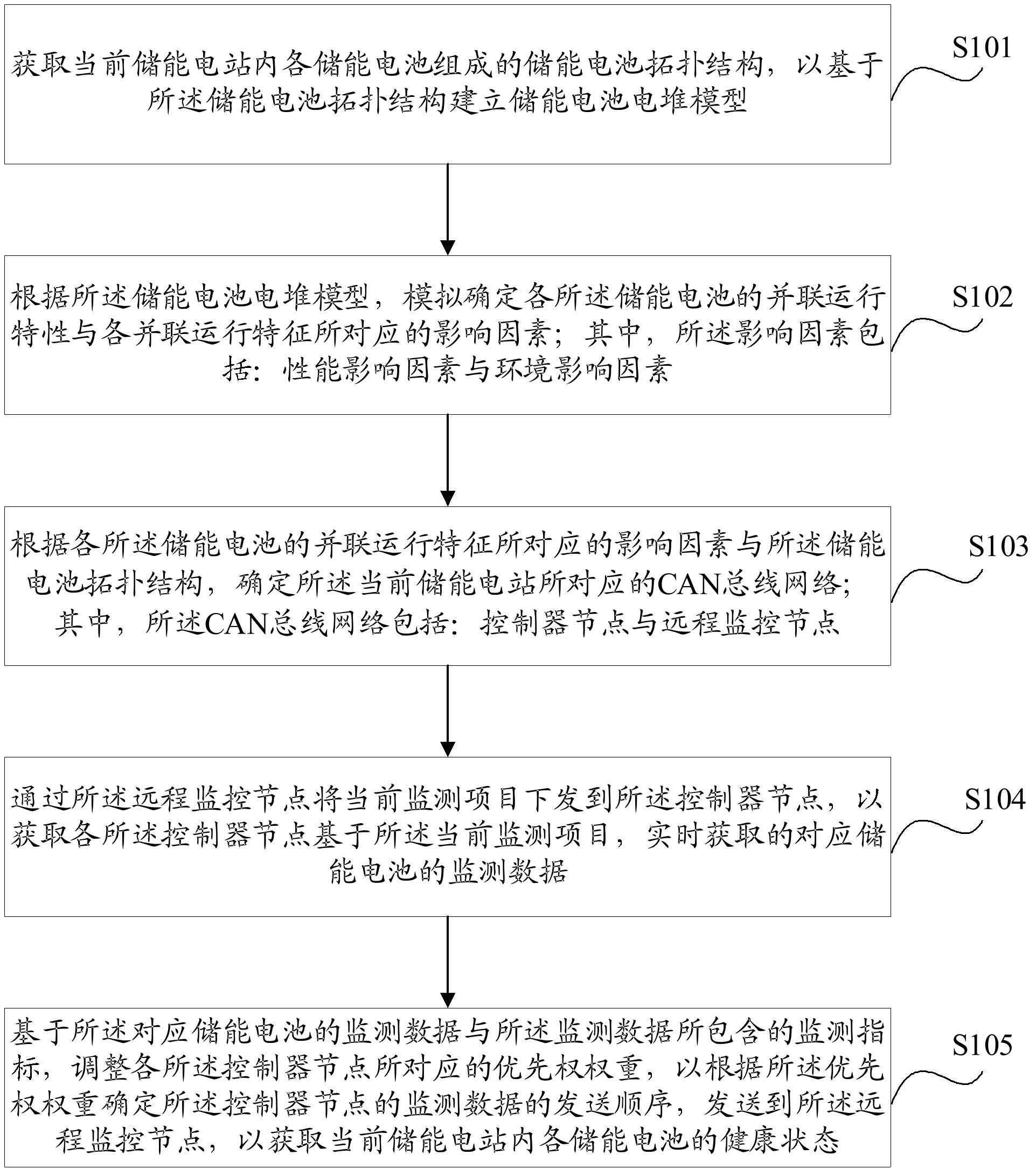 宁德时代获得发明专利授权：“电池、电池组装方法、用电装置及储能装置”