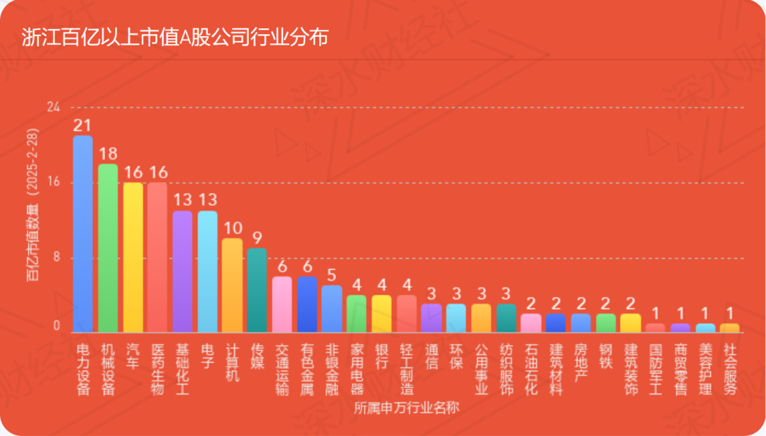 资本市场助力区域经济发展 625家西部地区A股公司总市值合计逾10万亿元