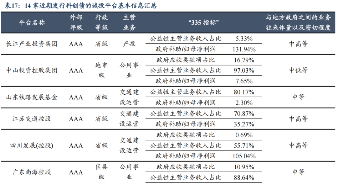 银行科创债发行规模将突破2200亿元 中小银行积极入局