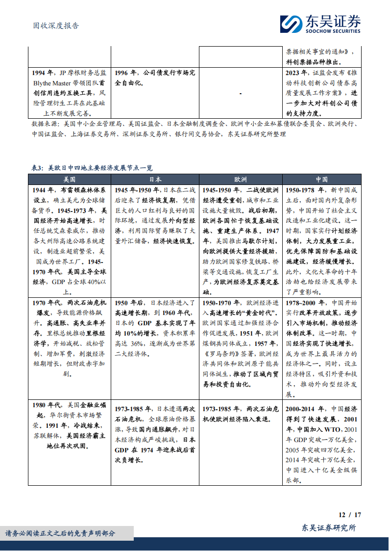 改革红利持续释放 科创债市场活力迸发