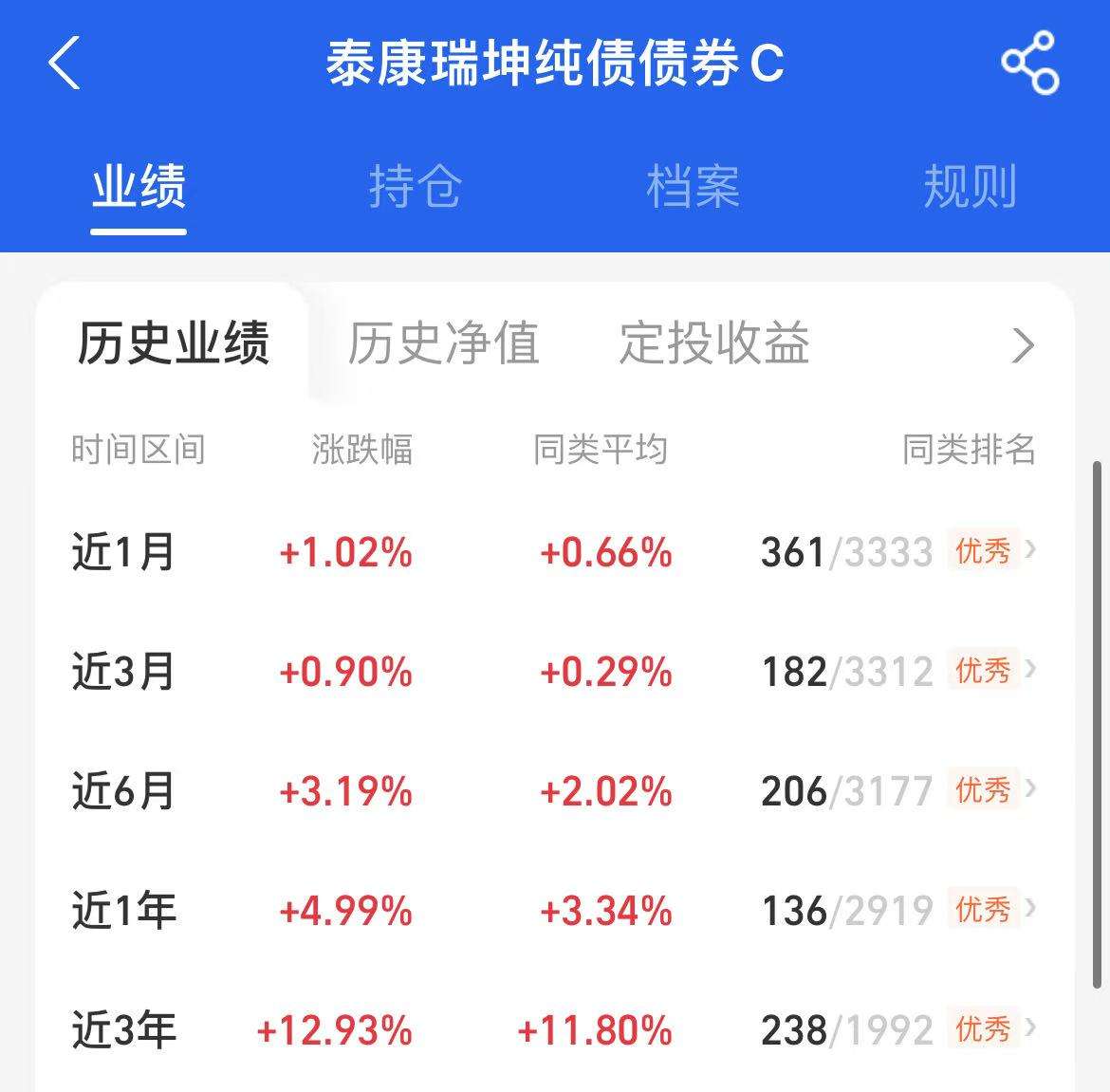 见证历史！又一只转债价格超过2000元！