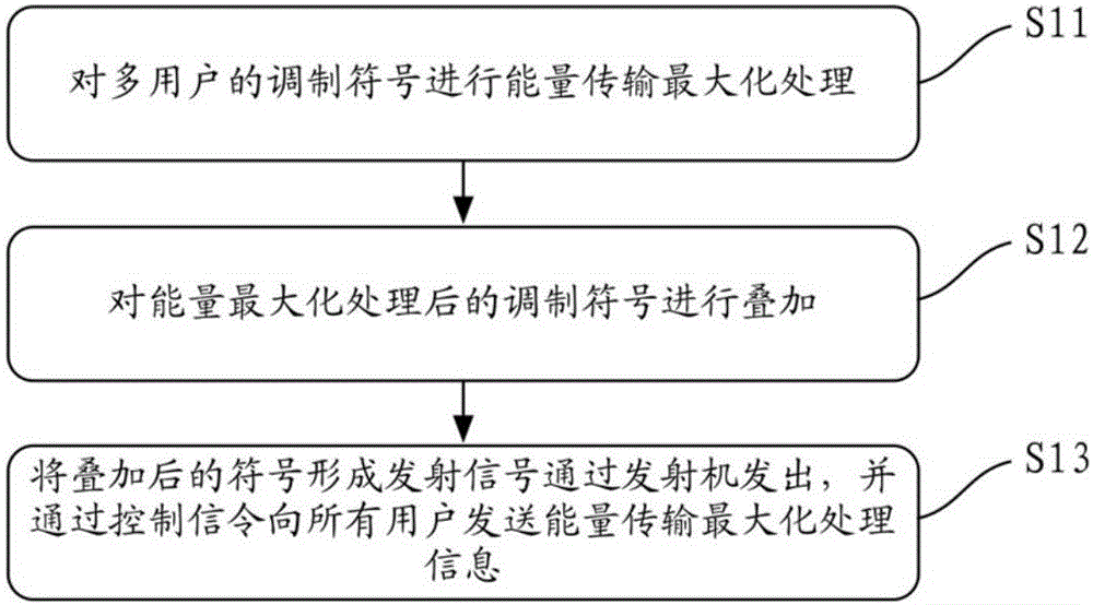 中兴通讯公布国际专利申请：“传输链路故障的处理方法、电子设备及存储介质”