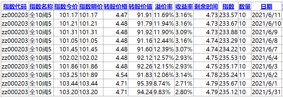 南银转债进入退市倒计时 银行转债降至8只