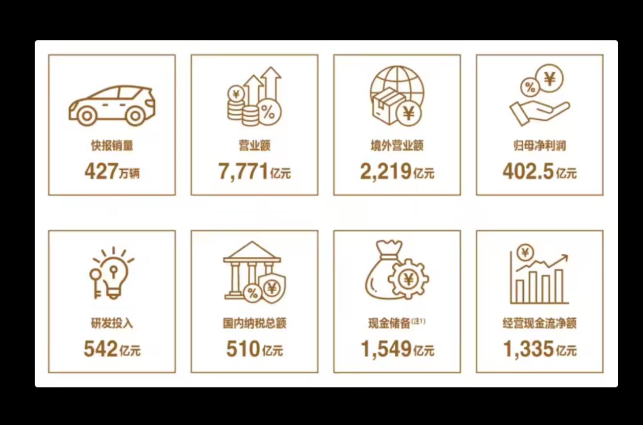 供销集团财务公司2024年实现营收1.41亿元 净利3439.91万元