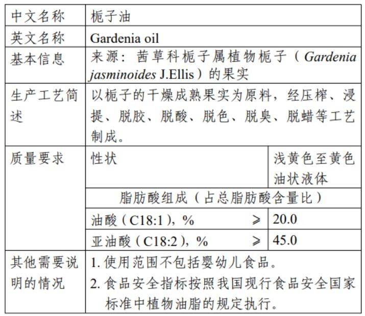 克明食品：截止7月10日股东总户数为28,326户