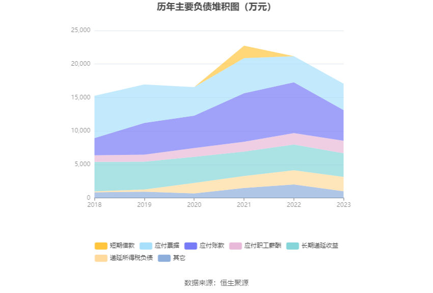 富士莱：截至2025年7月10日股东总户数为14,849户