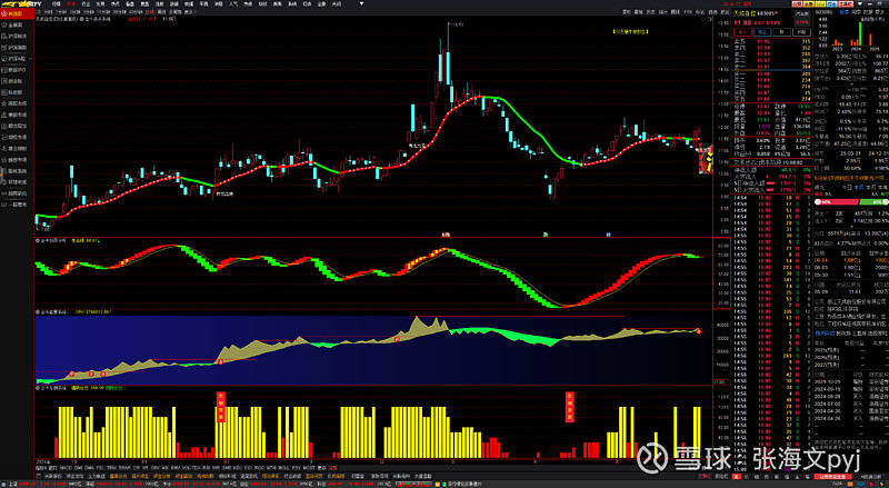 中京电子：目前公司基本面出现向好趋势