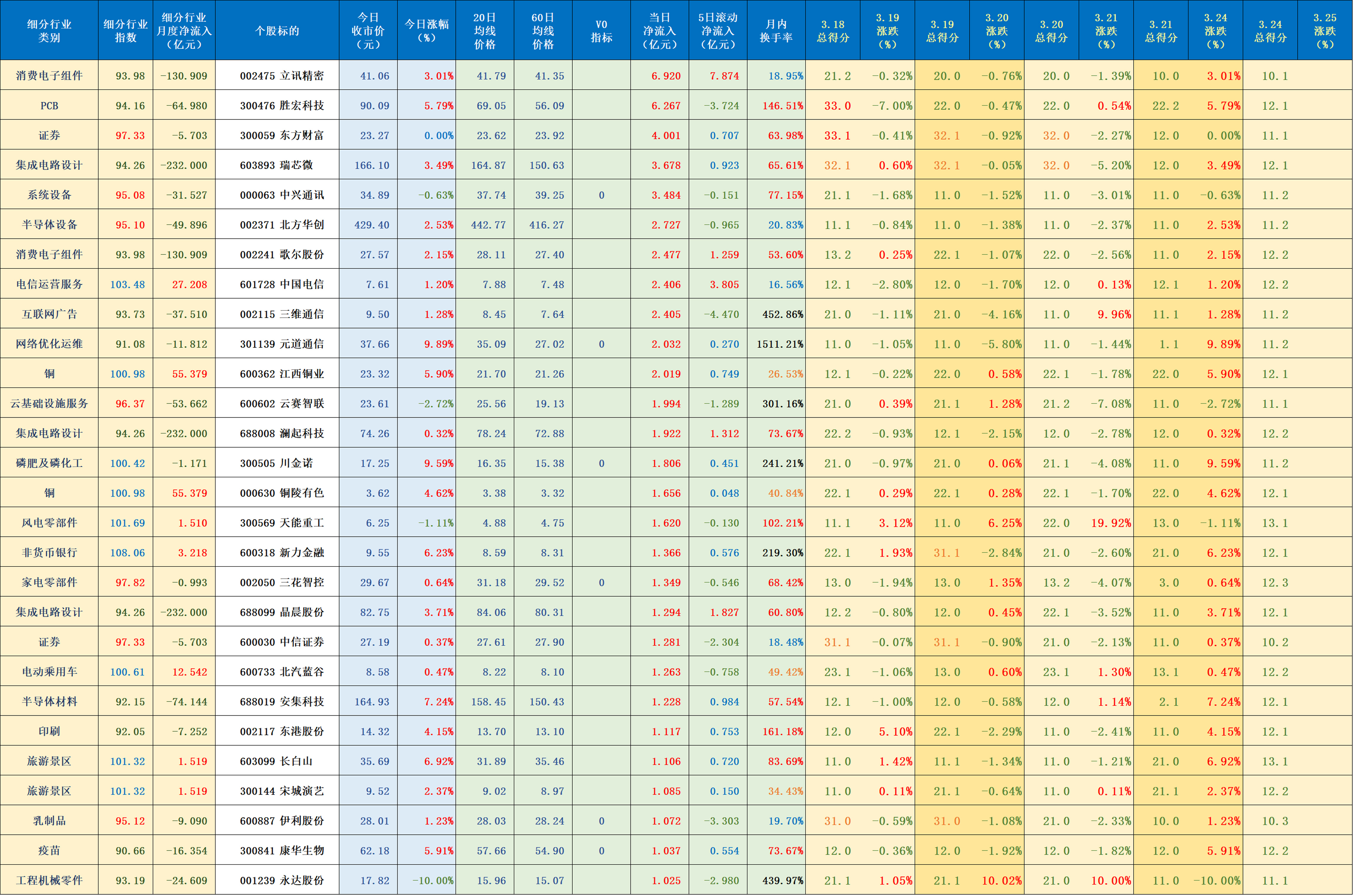 显盈科技:截至2025年7月10日股东户数为12,823户