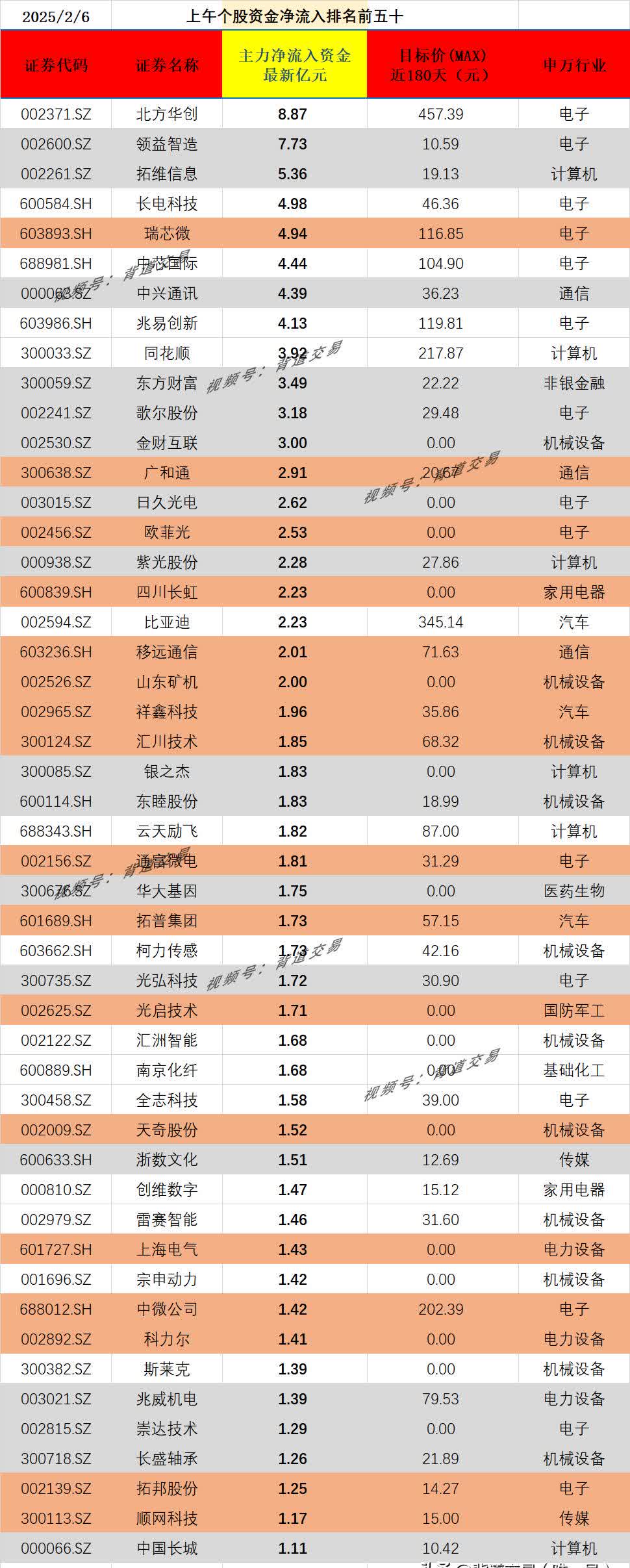 国元证券:截至2025年7月10日股东人数94,204户