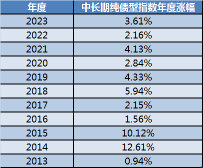 印尼5年期国债收益率跌至2023年9月以来最低