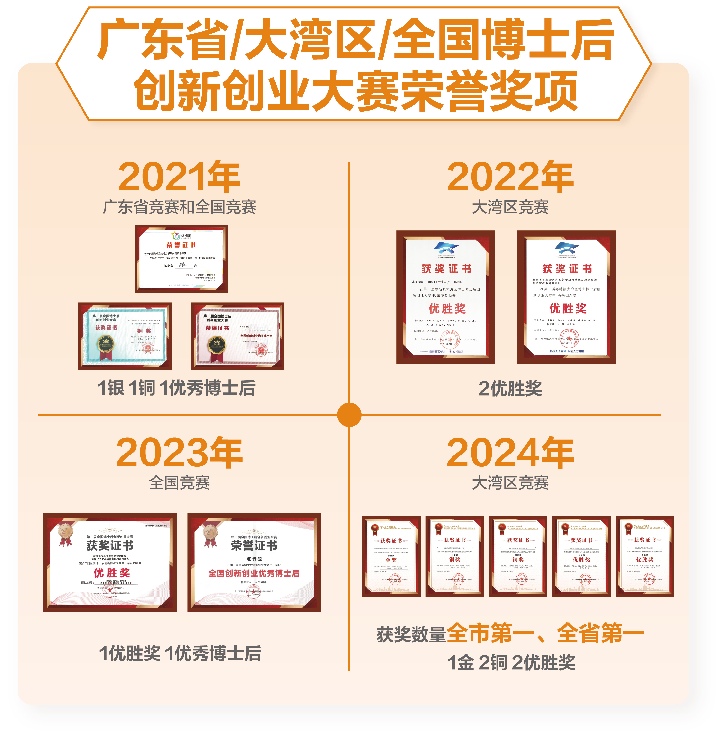 “新国门”人才创新创业大赛开幕，千万奖金助力大兴发展