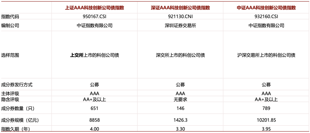 上海金浦高立新：建议政策再迈半步，让中小GP也能发得出、用得好科创债