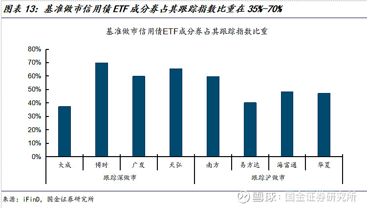 上海金浦高立新：建议政策再迈半步，让中小GP也能发得出、用得好科创债