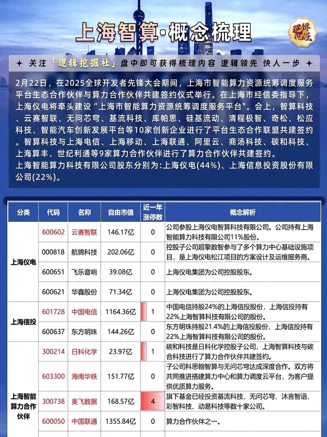 京北方：公司高管减持系其个人资金需求