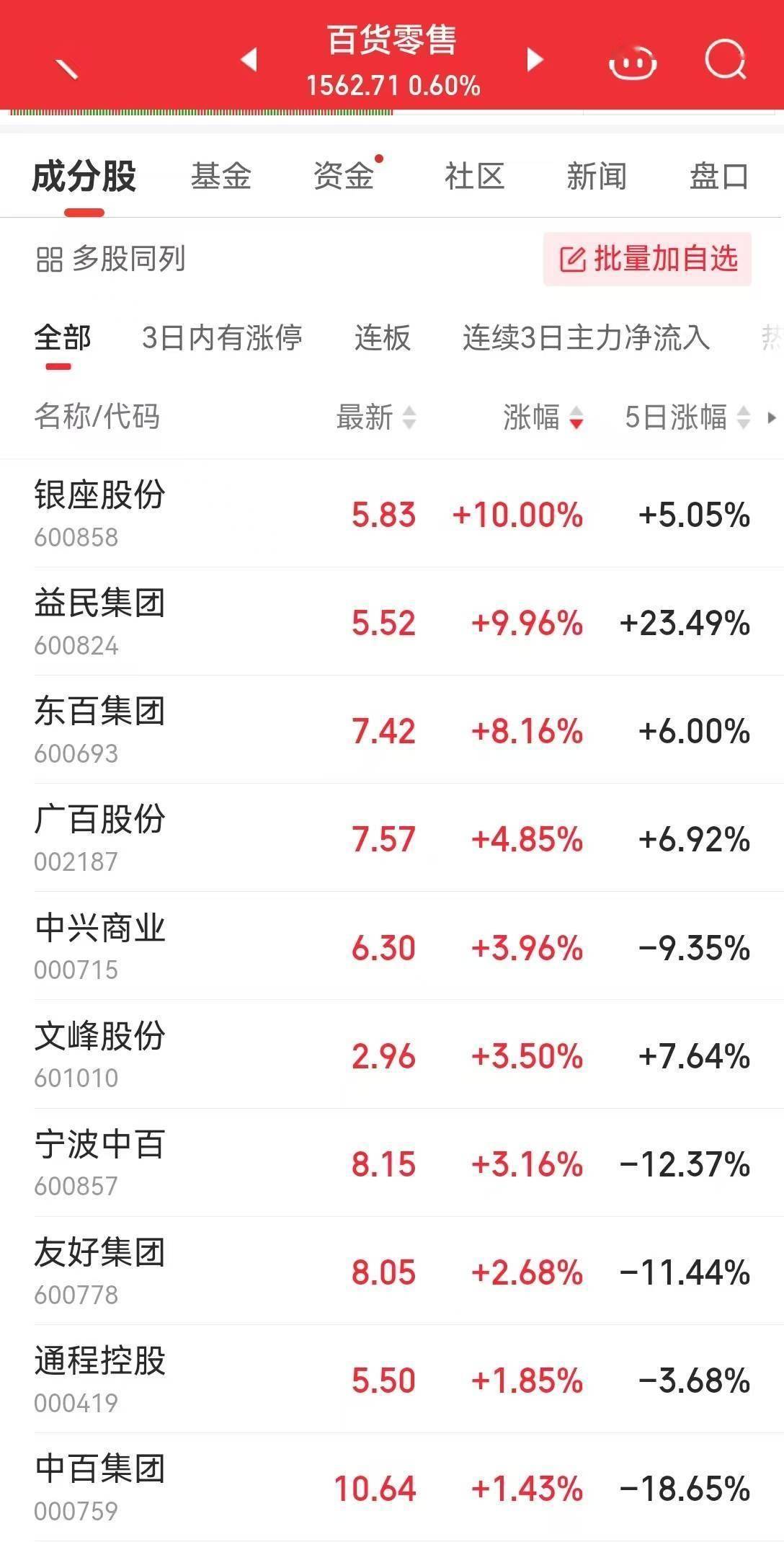 中兴商业：截至2025年7月10日公司的股东数约为2.3万户