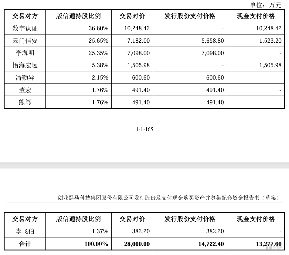 松发股份重组草案出炉：恒力重工估值80亿元 业绩承诺三年累计不低于48亿元
