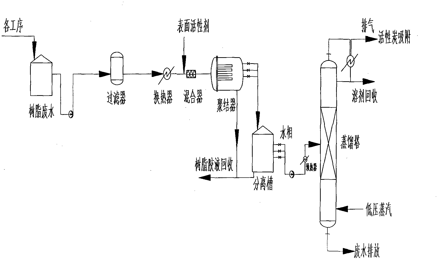 北化股份获得发明专利授权：“分段式置换酸过滤器”