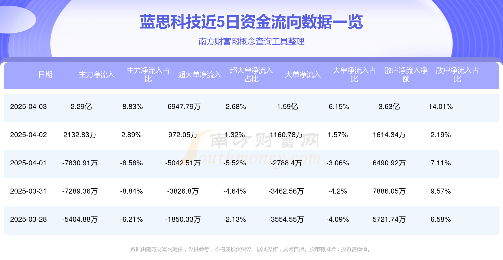 蓝思科技预计最快今年7月或8月完成港股IPO 募资10亿至15亿美元