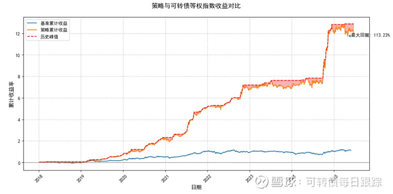 中证转债指数收涨0.38%，396只可转债收涨