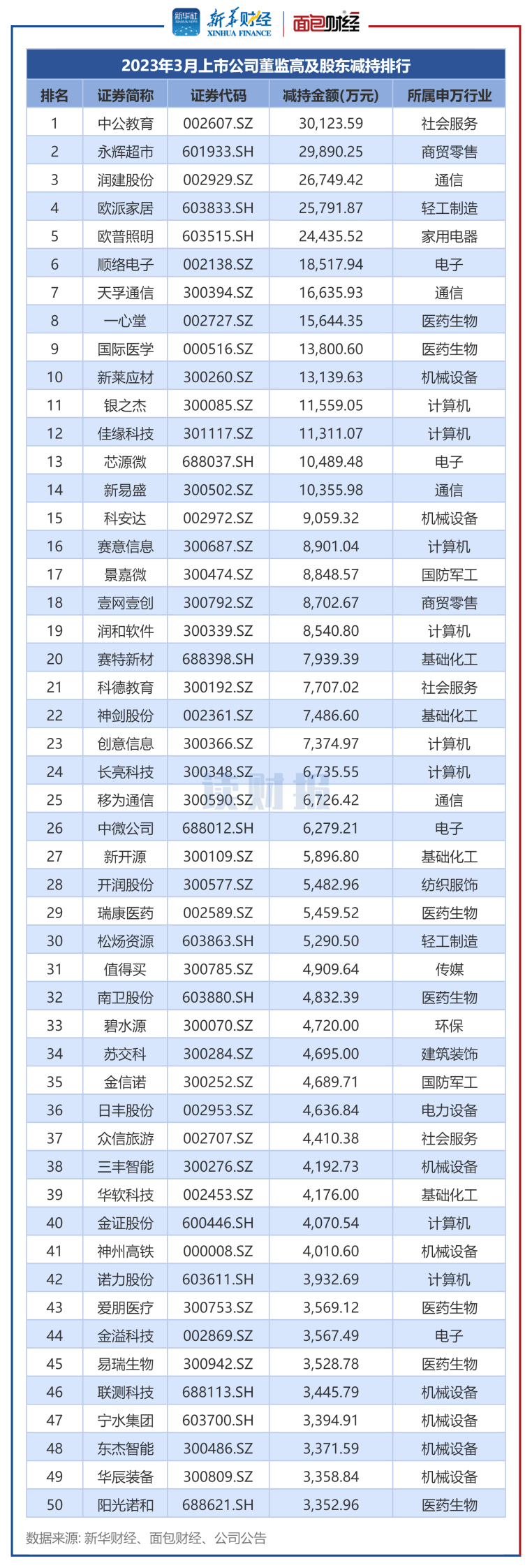 润建股份：截止至7月10日公司股东户数为42,190户