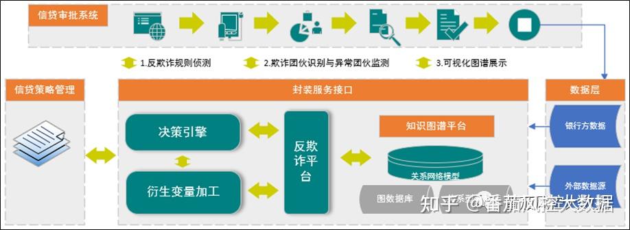安硕信息：中标昆仑银行信贷系统2.0――流程类系统建设项目