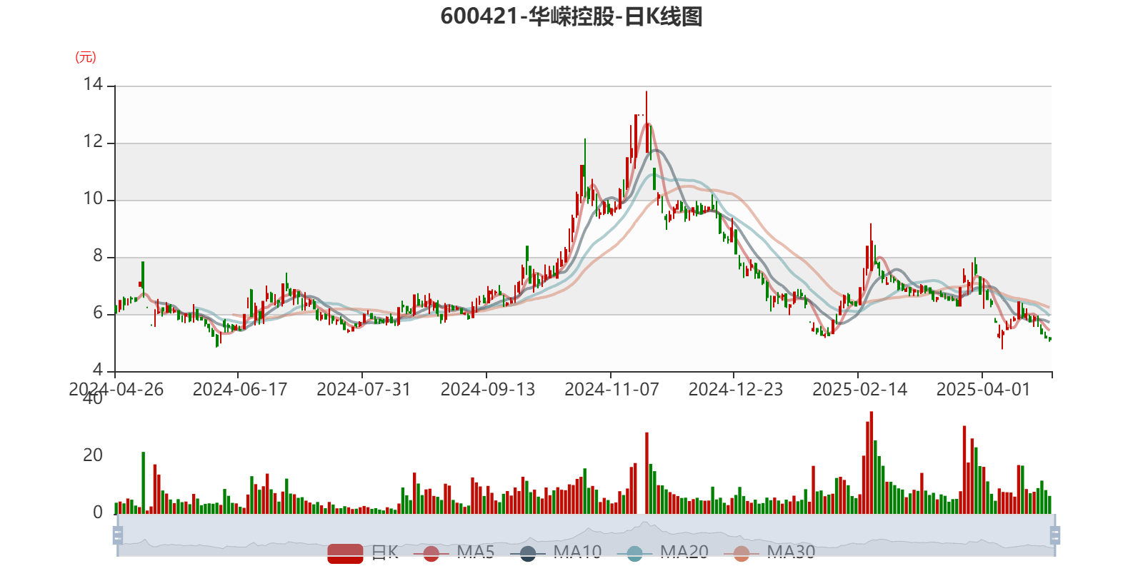 国元证券：预约的2025年半年度报告披露日期为2025年8月26日
