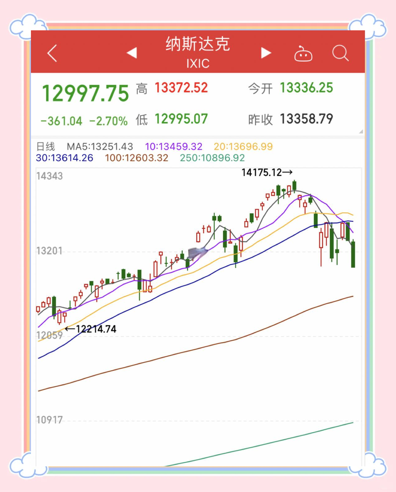 美债收益率集体下跌，10年期美债收益率跌2.40个基点