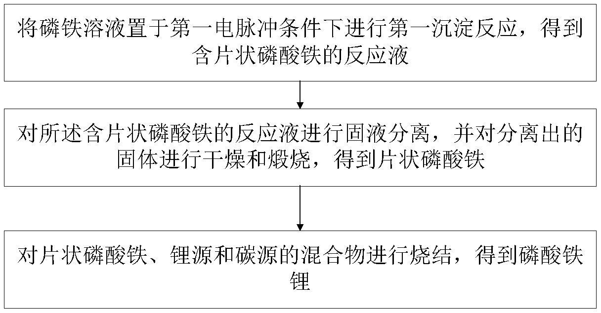 泰和科技获得发明专利授权：“一种磷酸铁锂电池正极材料及制备方法”