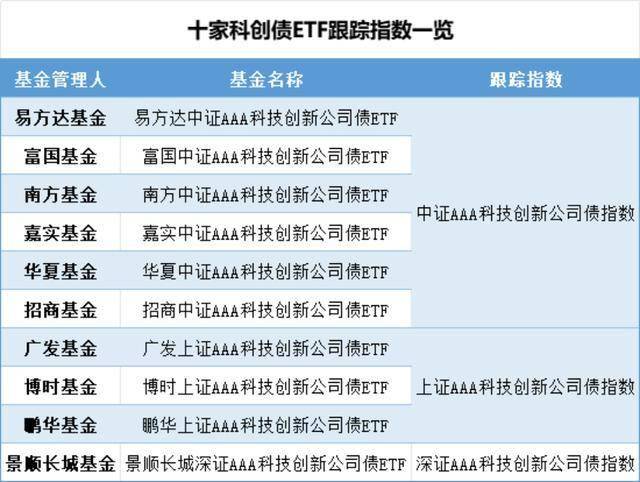推动国有资本向战略性新兴产业集结 两江投资科创债发行