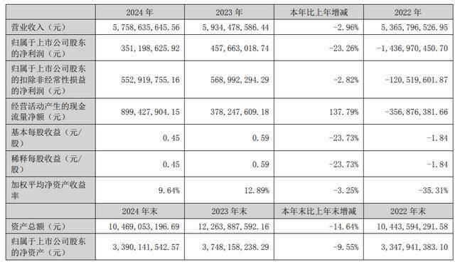 浙矿股份续聘林为民为董秘：2024年薪酬35万 今年一季度公司净利减少74%