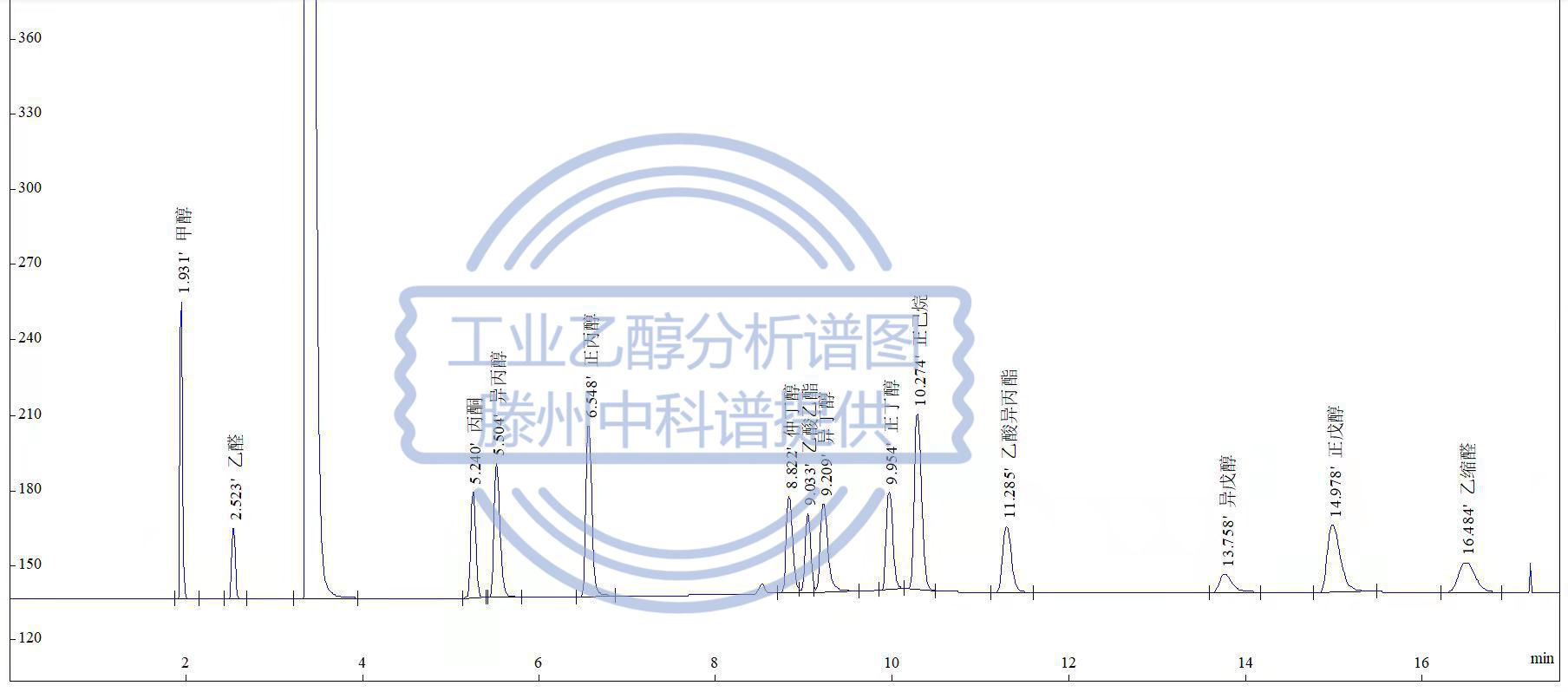 雪迪龙：子公司Orthodyne主营工业色谱仪及分析系统