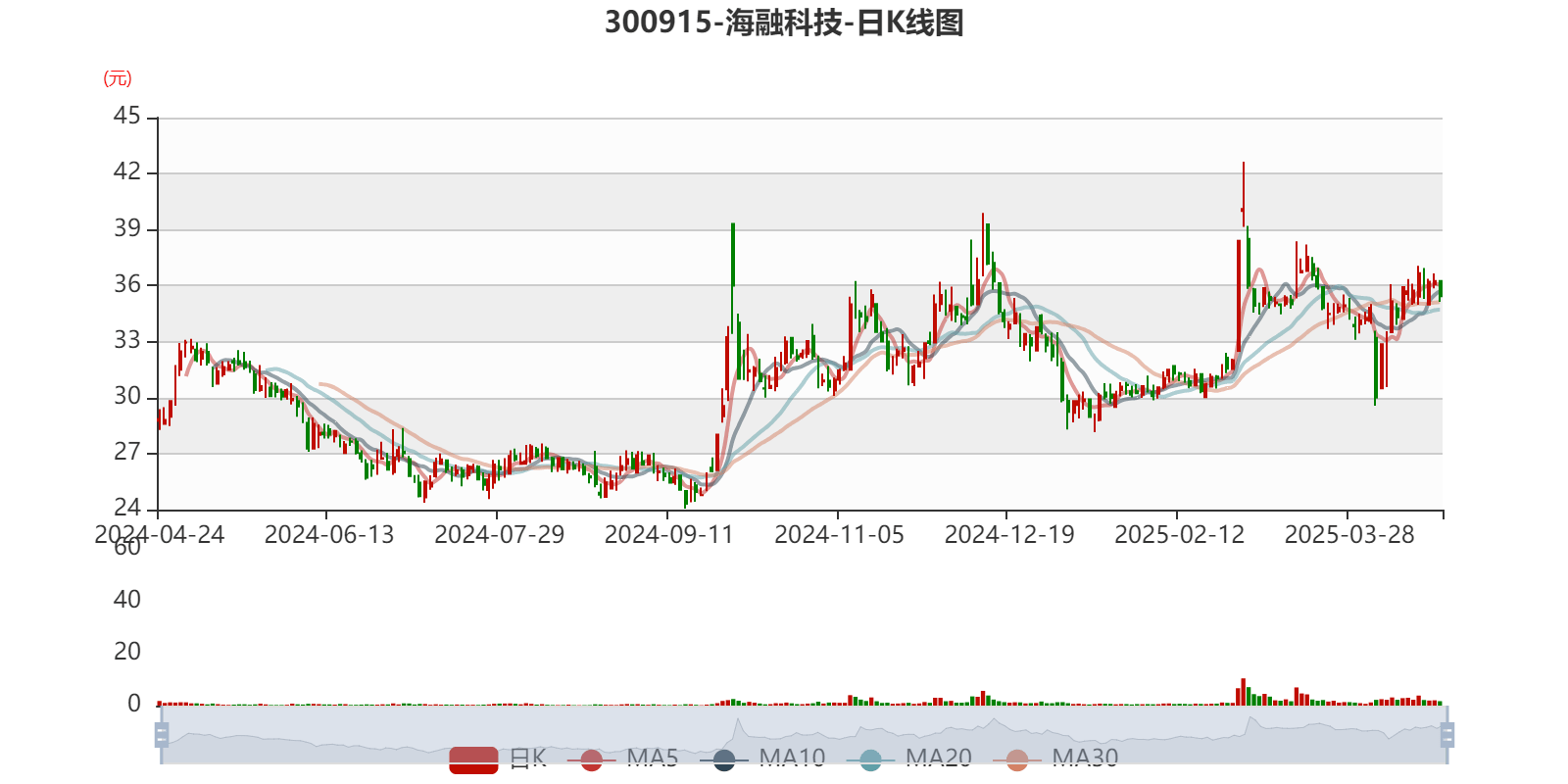 普联软件：2024年煤炭电力行业收入增长29.98%