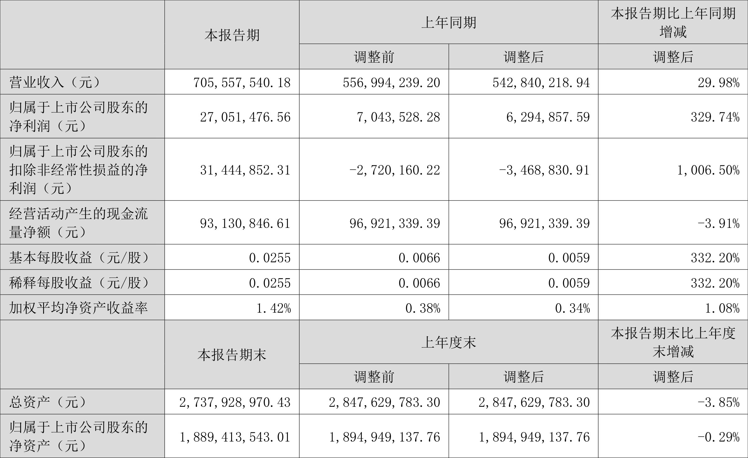 普联软件：2024年煤炭电力行业收入增长29.98%