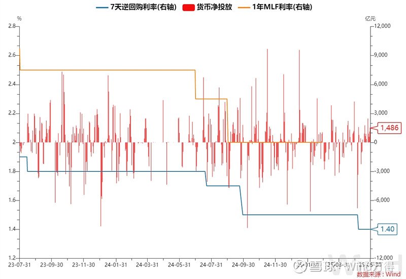 债市6-8月依然在做多窗口期，特朗普称美联储应降息3个百分点 | 债圈大家说07.16