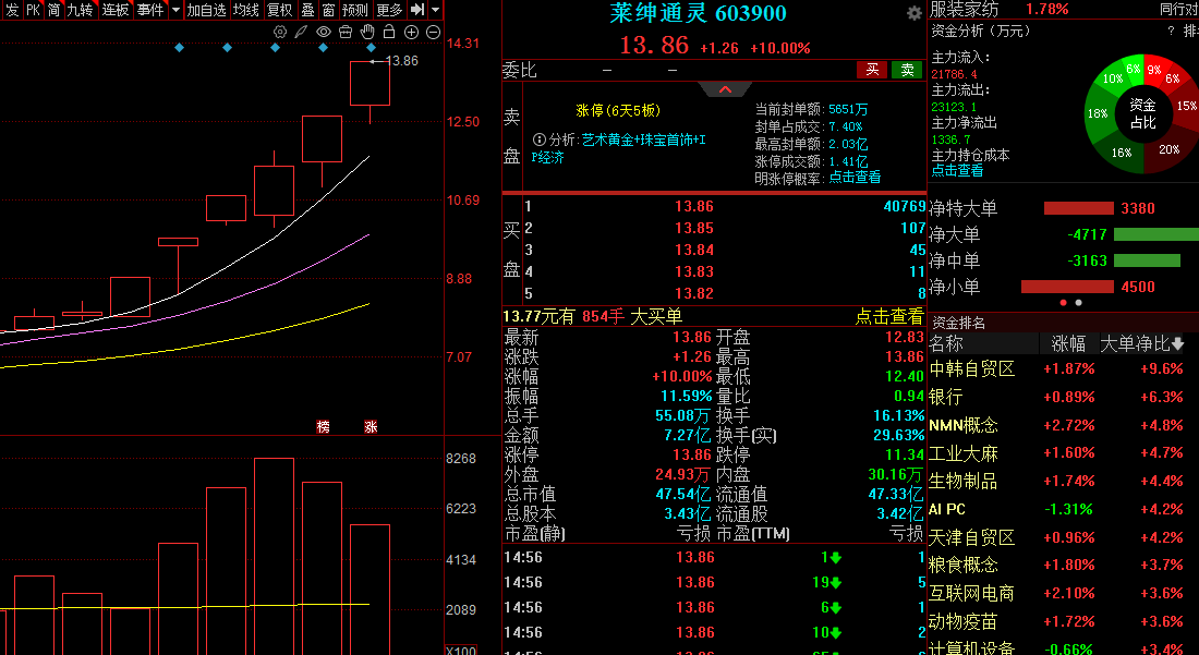通灵股份赎回3750万元光大银行结构性存款 实际收益19.69万元